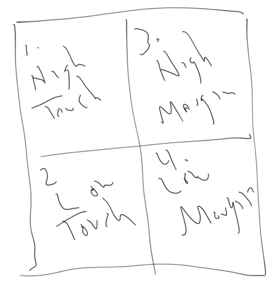 george-howard-high-touch-matrix.png